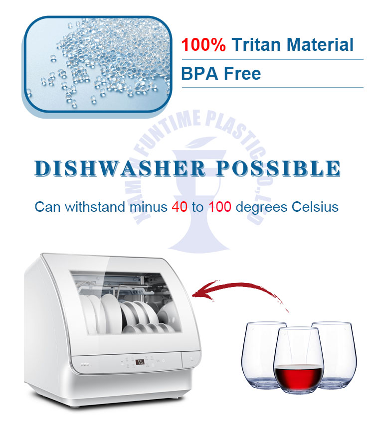 Material and dishwasher safety