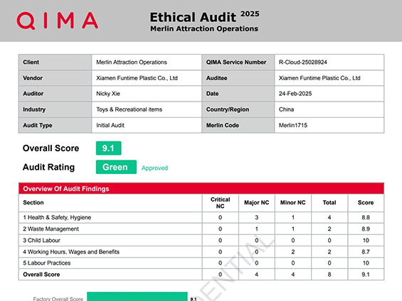 Xiamen Funtime kritt Merlin Ethical Audit Zertifizéierung mat héijem Score